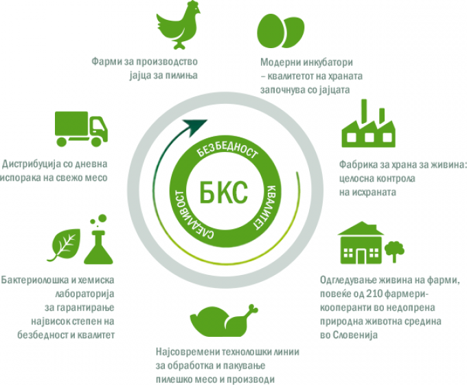 Контрола на секоја фаза Контрола на секоја фаза