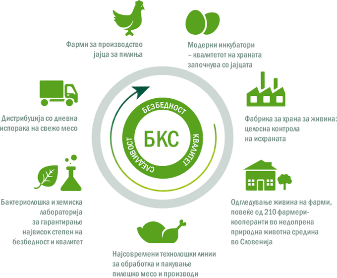 Контрола на секоја фаза Контрола на секоја фаза